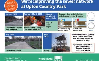 New phase of sewer repairs in the Country Park from May 2025